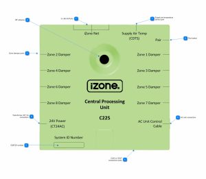 iZone 8 Zone CPU Module 