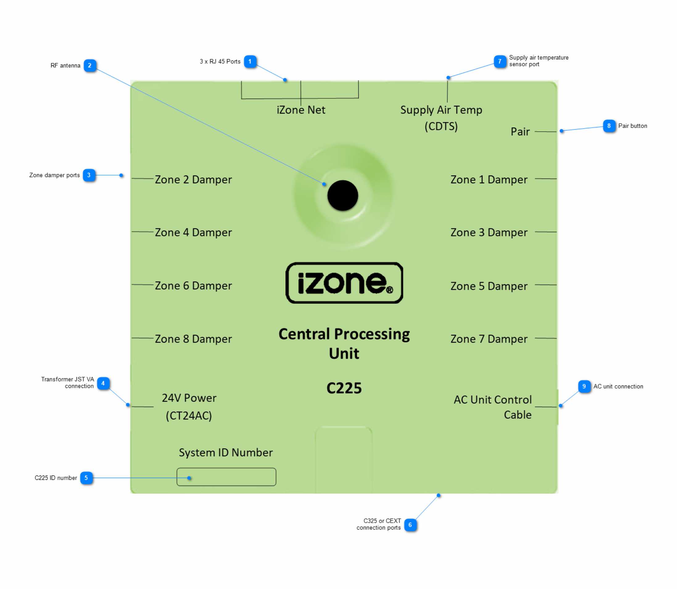 iZone 8 Zone CPU Module