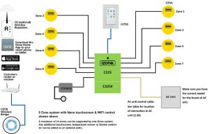 iZone
  425 Nano Kit Panasonic