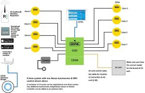 iZone 435 Nexus Kit Midea